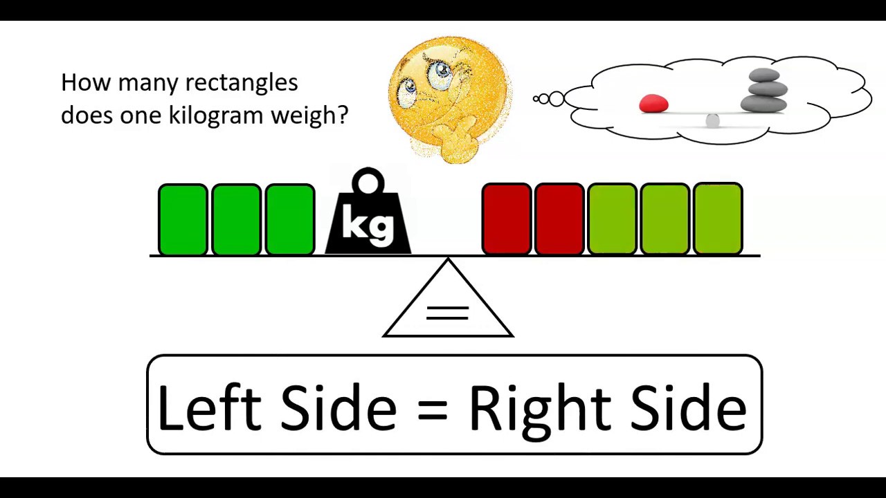 One Step Equations - Middle School Math Alberta