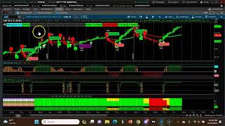 Weekly CPR for ShortTerm Swing Trading | Three Ascending CPR Feb 12th, 2024- Feb 16th 2024