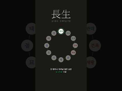 갓 시작한 것의 힘은 자랄 일만 남았다는 데 있다 | 장생(長生)
