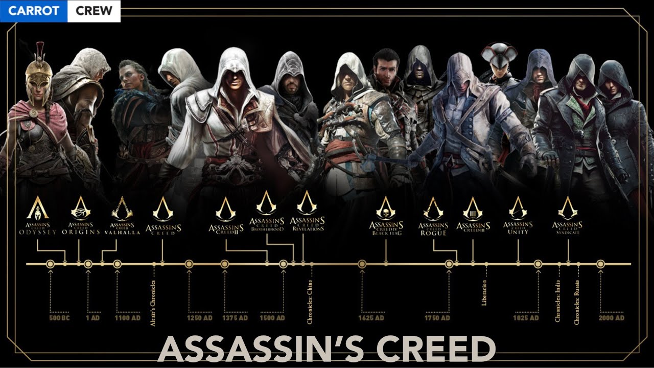 All ASSASSIN’S CREED Games in Chronological Order ⌛️ #assassinscreed