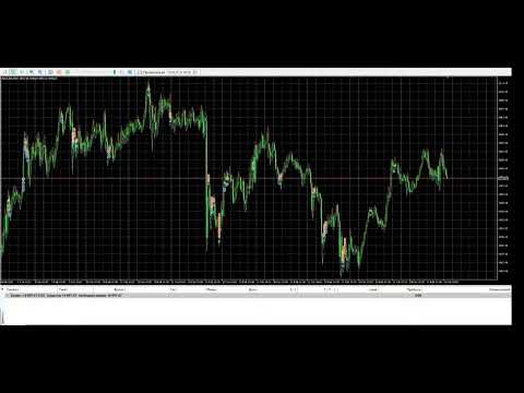 Video Turbo scalper Avto