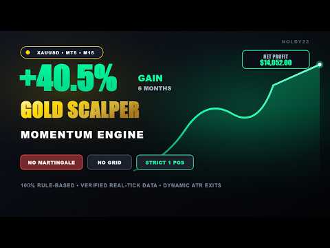Video N22 Gold Momentum Trend Scalper MT5