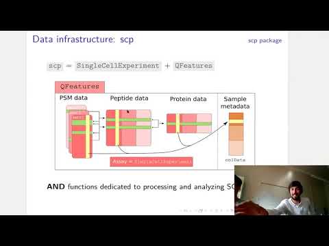 Replicate Specht et al single-cell MS proteomics analysis | Chris Vanderaa & Laurent Gatto | SCP2020