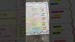 Chart on generation of computers for school project #viral