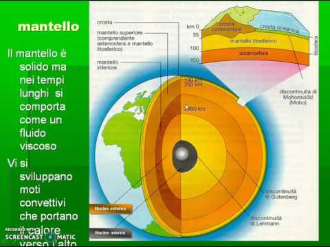 struttura interna della Terra