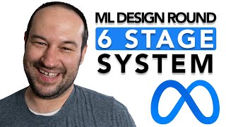 How I Prepared for ML System Design Interviews at Meta