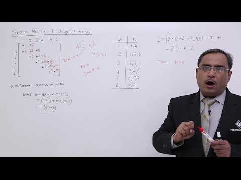 Tridiagonal Sparse Matrix