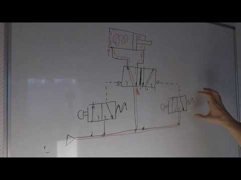 Pneumatik Schaltplan Nr.4 mit 5/2 Wege-Impulsventil - schnell & einfach erklärt