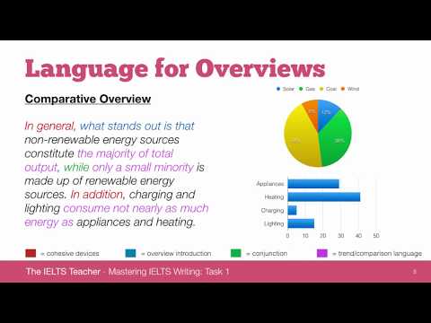 IELTS Writing Task 1: Overviews