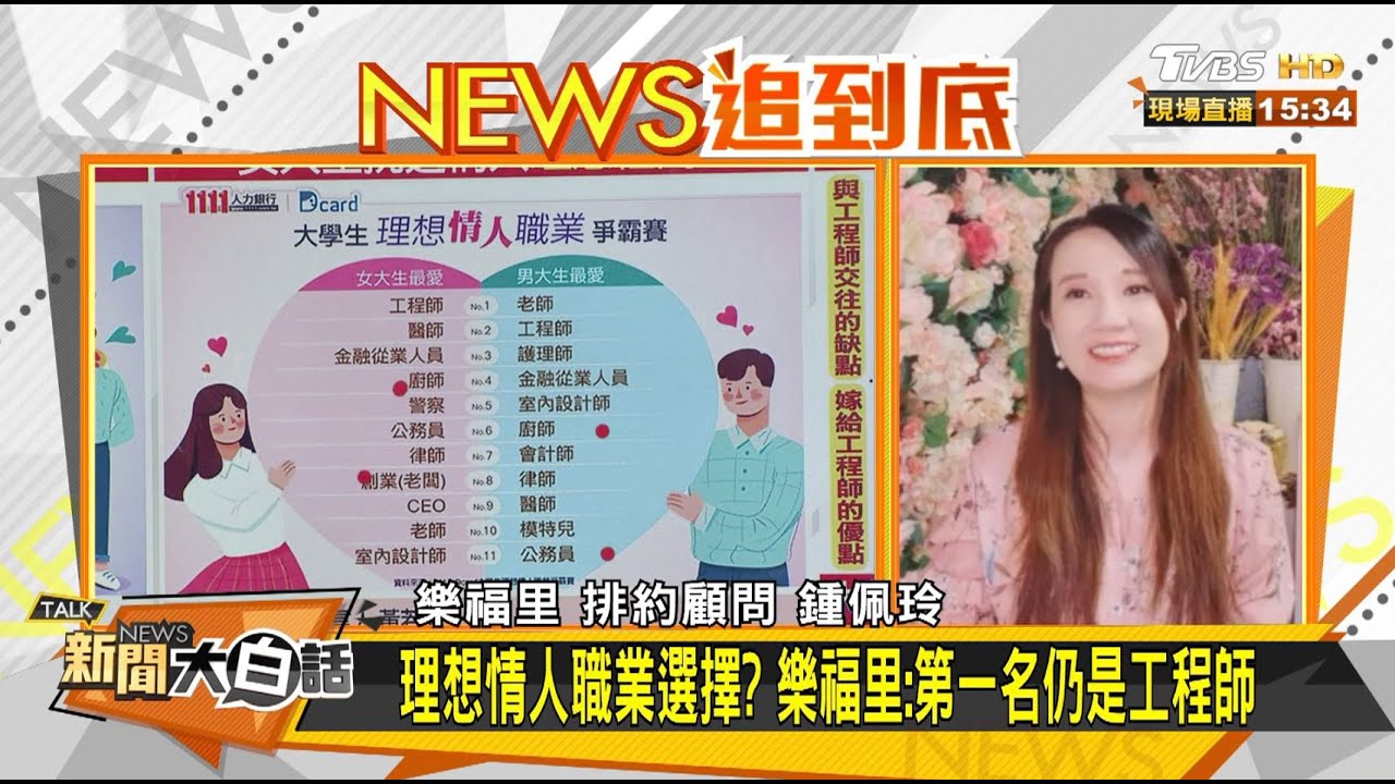 大學生「理想情人」薪資達8萬?!專家:理想與現實有差距