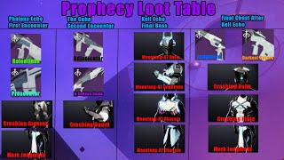 Prophecy Dungeon UPDATED Loot Table Guide 2024 - Destiny 2