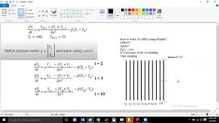 method of lines part 1