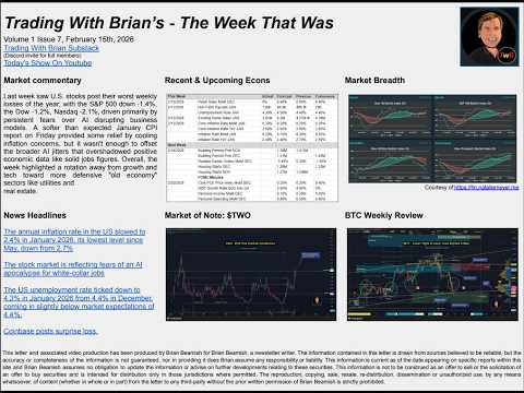 TwB Weekly Markets In Review Show - 02.15.2026