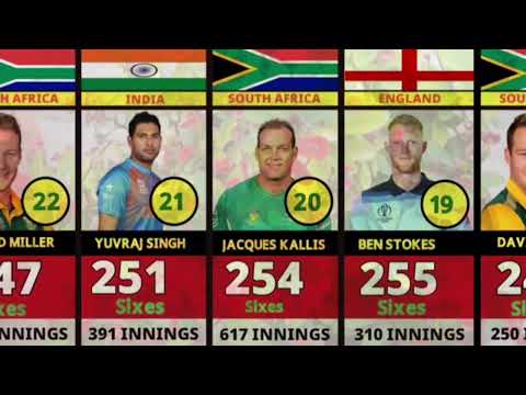 Players who hit most sixes in international cricket || #cricketknowledge