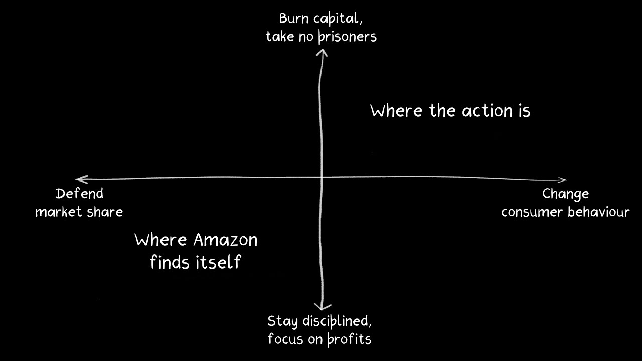 Are we past peak Amazon India? (10-minute trailer) | Two by Two | The Ken