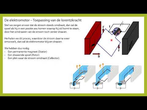 Elektromagnetisme - Elektromotor (VWO)