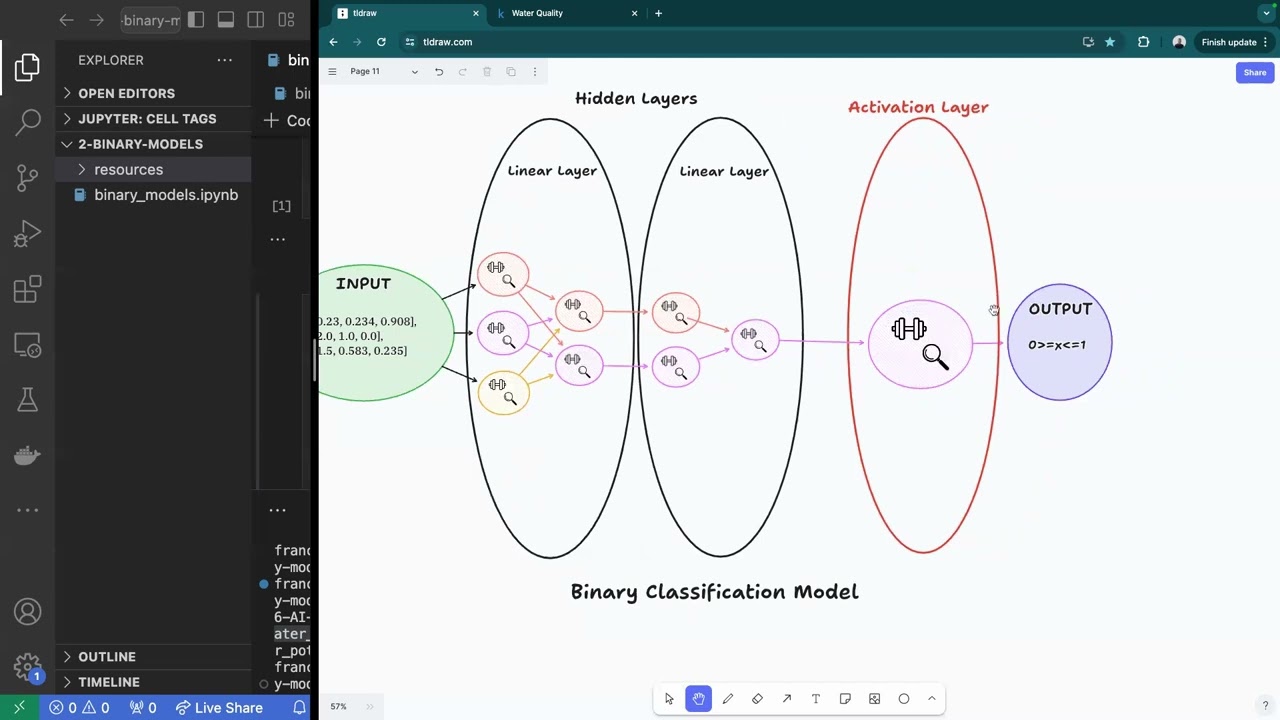 2 Binary Classification Models