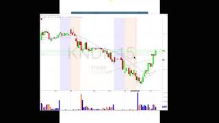Download Lagu Trade Ideas Live Trading Room Recap Tuesday February 26, 2019 Thumbnail