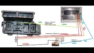 Que es obd p1790 Chrysler