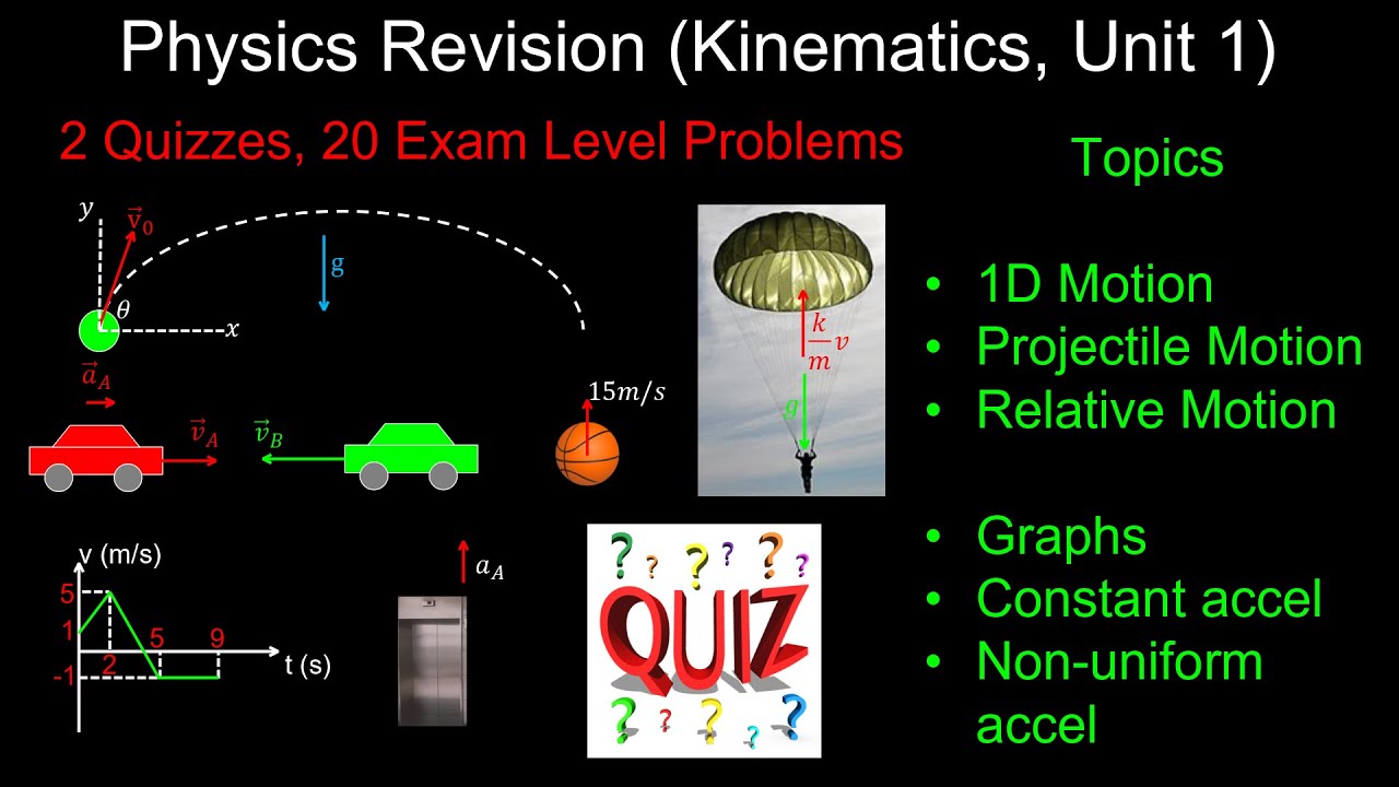 Kinematics (Unit 1), Fast Revision, Exam Problems and Solutions PDF - Physics (Mechanics)