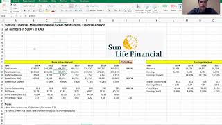Canadian Insurance Stocks - Full Sector Analysis | Sun Life (SLF), Manulife (MFC), Great West (GWO)