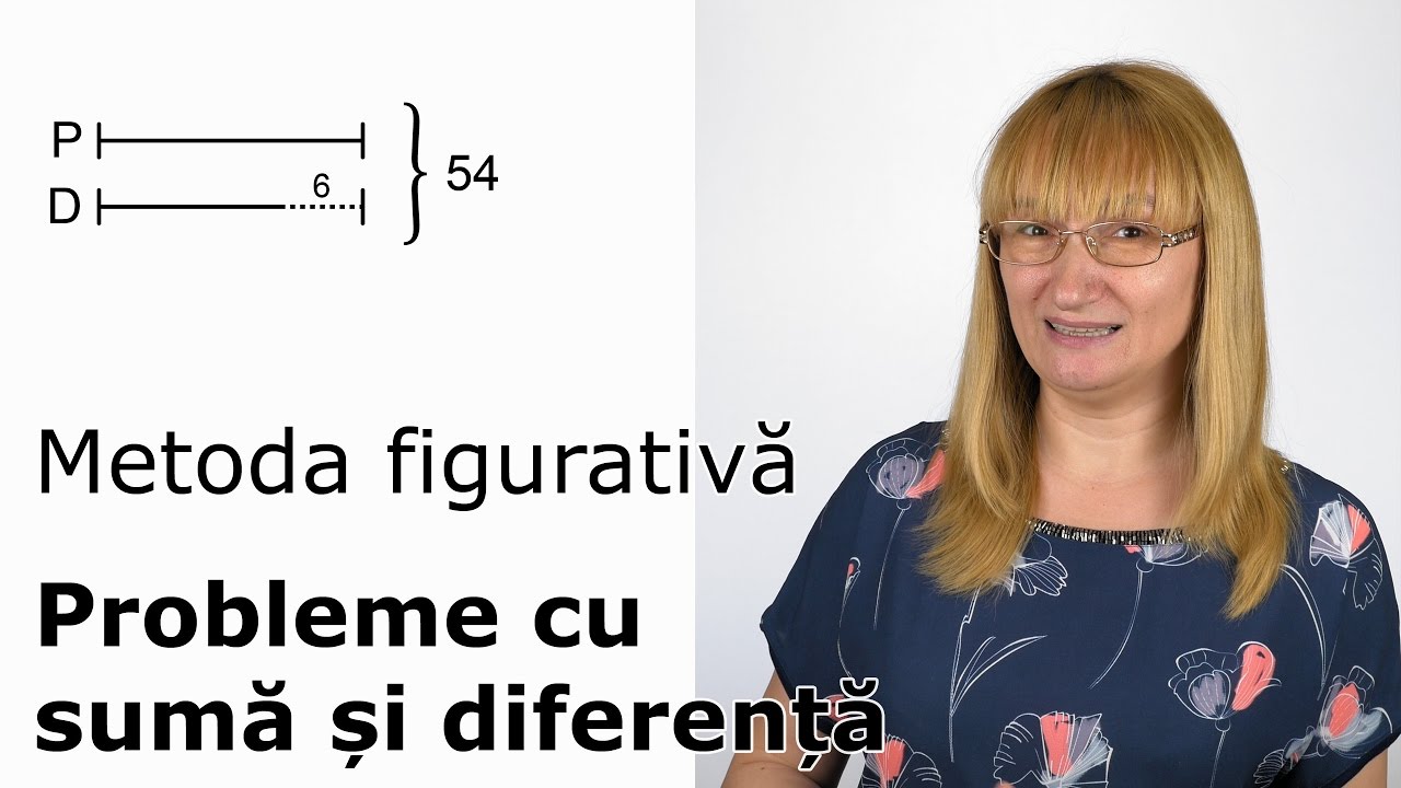 Metoda figurativ? - Probleme cu sum? ?i diferen??