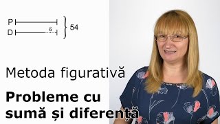Metoda figurativă - Probleme cu sumă și diferență
