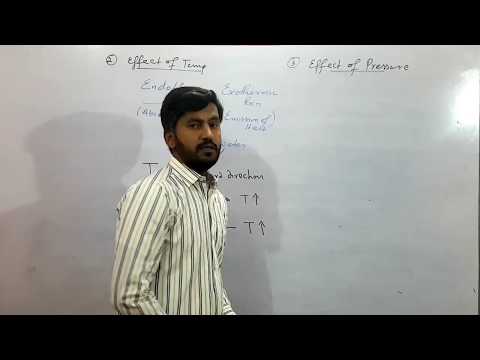 07 LE - CHATELIER'S PRINCIPLE By Aftab Chachar