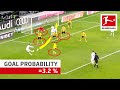 Top 10 Most Unexpected Goals January - Alaba, Brandt, Kostić & More