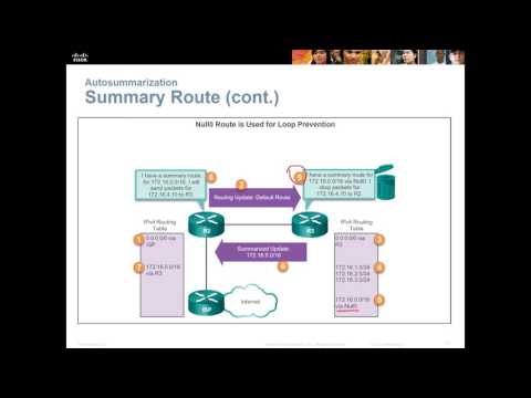 CCNA - Scaling Networking - Chapter 8 - EIGRP Advanced