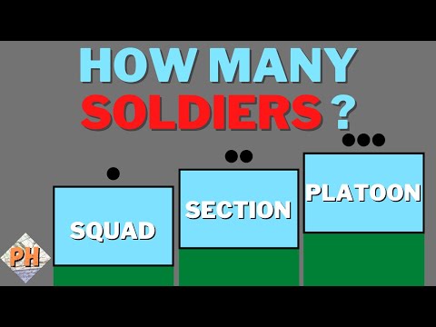 Army Units Explained