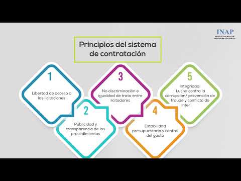 LCSP. Los contratos del sector público