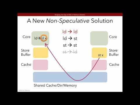 Bridging the Gap in the RISC-V Memory Models