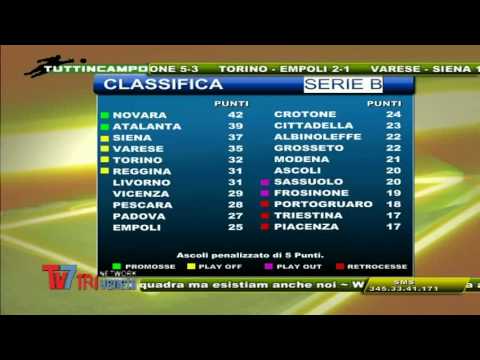 IL PUNTO DELLA 20^ GIORNATA DI SERIE B