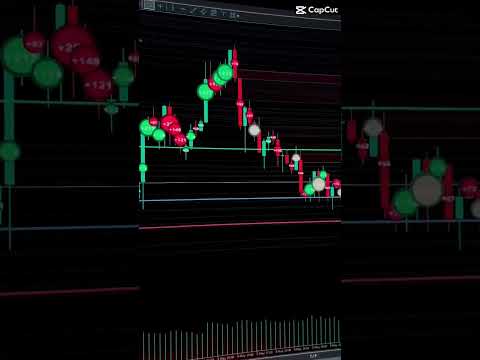 Video The Big Short Bubble Order Flow