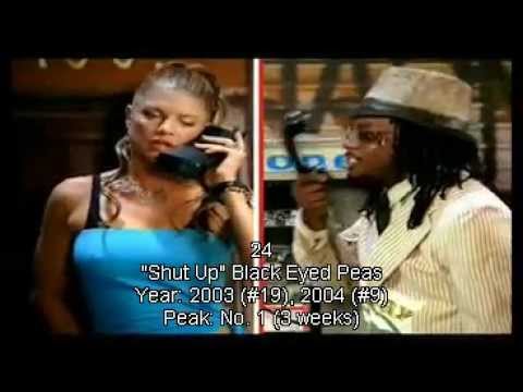 ARIA 2000s Decade End Chart Part 2