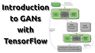 Download the video "Introduction to GANs with TensorFlow | step-by-step guide"