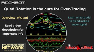 The Quad Rotation will prevent you from over-trading. Most important rules in our trading business.