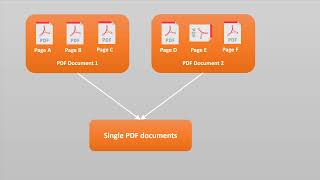 Merge and combine PDF online and for free - delete, rotate, rearrange and organize pdf pages