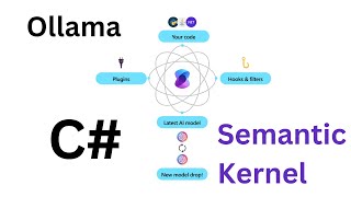 Download the video "Build AI Apps Locally in C# | Semantic Kernel + Ollama + Phi-3 Tutorial 🔥"