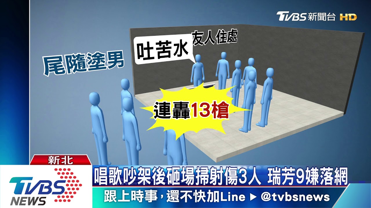 唱歌吵架後砸場掃射傷3人　瑞芳9嫌落網