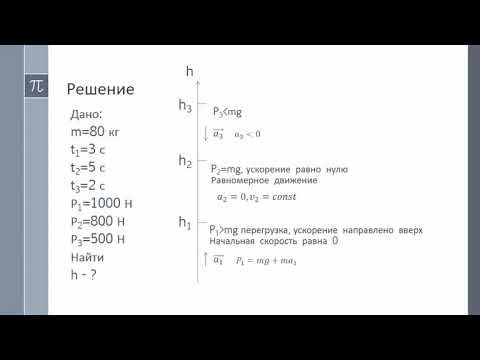 Хулиган в Лифте