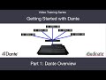 Getting Started with Dante: 1. Dante Overview