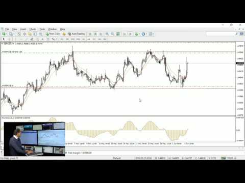 Forex trading video forecast June 7, 2016 - Major currency pair overview