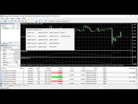 Video Trend Pivot Point