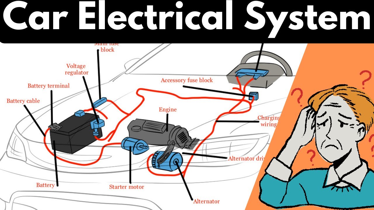 Car Electrical System Explained: Essentials of Automotive Electrics