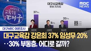 [대구MBC 여론조사] 대구교육감 강은희 37.1% 임성무 20.1% 없다·모름 30.2%‥ 부동층 누가 흡수할까? (2026.05.04/뉴스데스크/대구MBC)