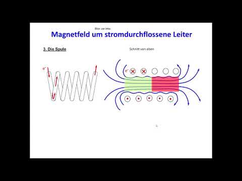 Magnetfeld einer Spule _1