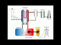 Understanding the Combustion Process in Biomass Energy Generation