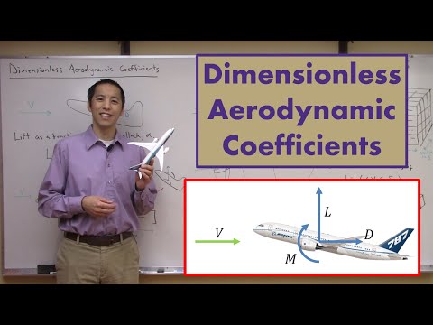 Dimensionless Aerodynamic Coefficients